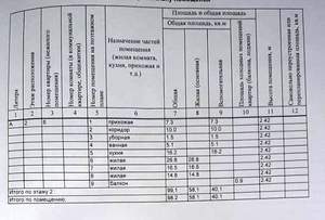 3-к квартира, вторичка, 98м2, 2/9 этаж